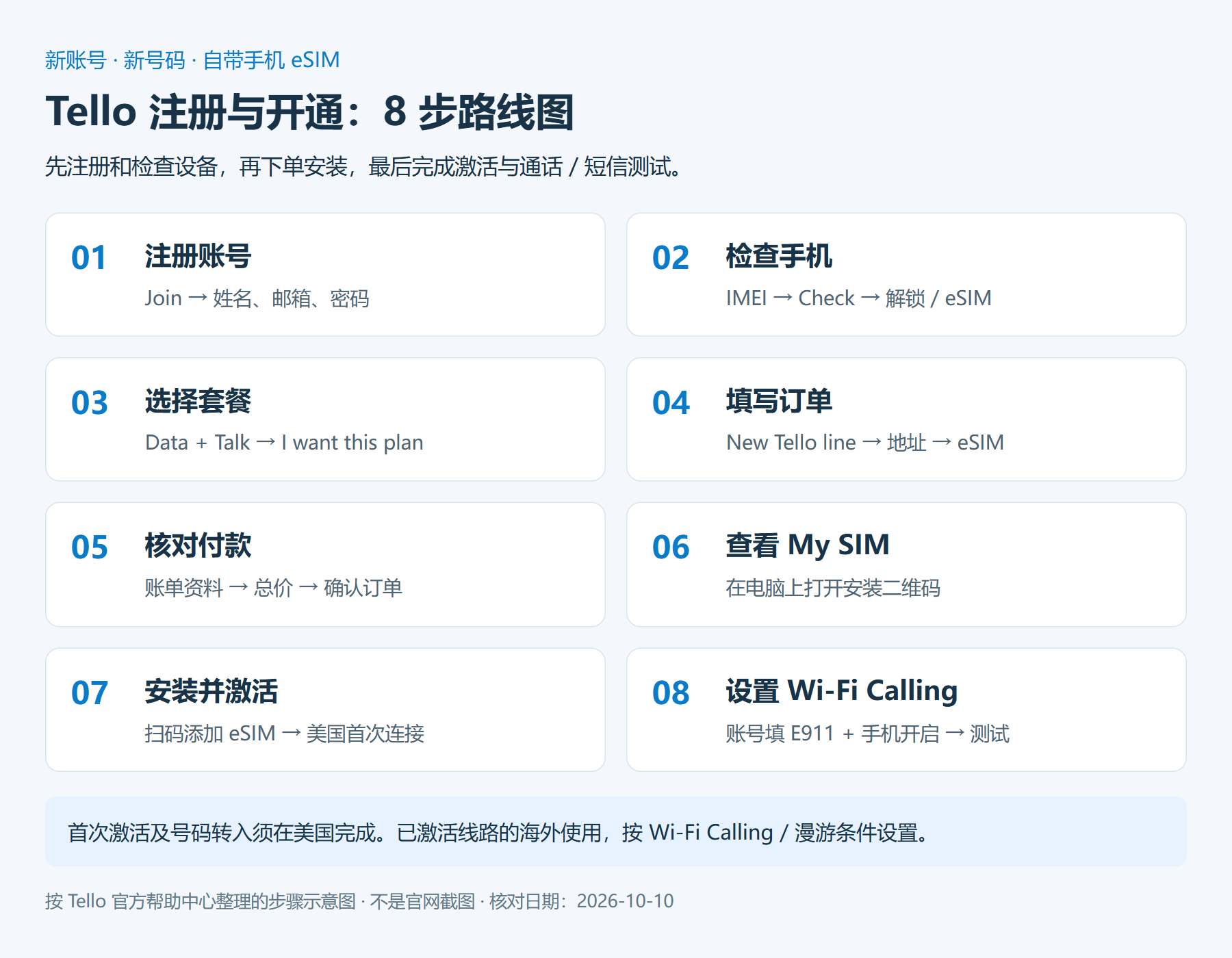 Tello 注册开通 8 步:注册、检查手机、选套餐、填写订单、付款、My SIM、安装激活、Wi-Fi Calling
